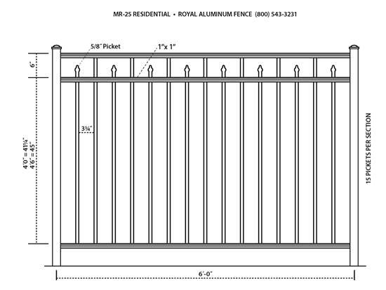 pool fence code